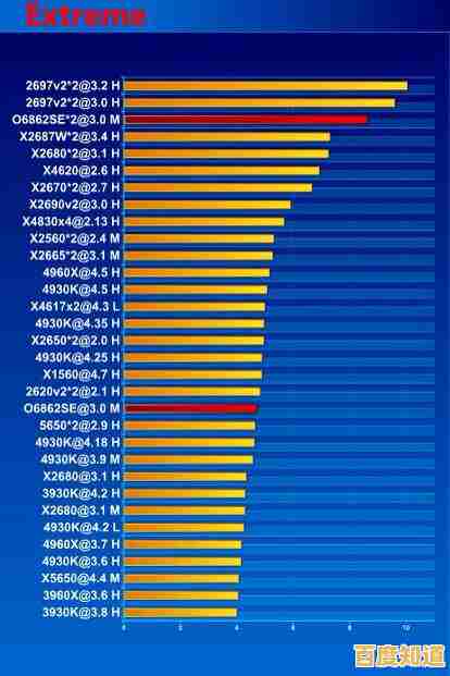 Excel格式CPU天梯图:详细性能数据与对比,助您明智选择最佳CPU Excel格式CPU天梯图:详细性能数据与对比,助您明智选择最佳CPU