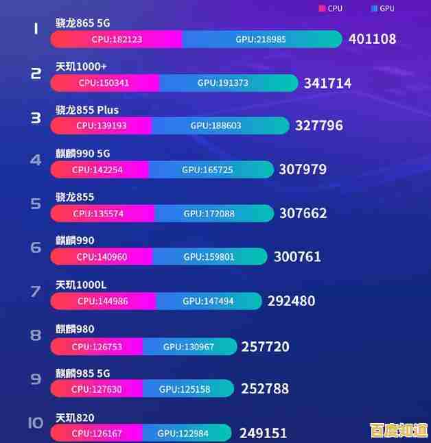 手机处理器性能排行榜揭秘:迅鲲芯片在天梯图中的表现全览 手机处理器性能排行榜揭秘:迅鲲芯片在天梯图中的表现全览