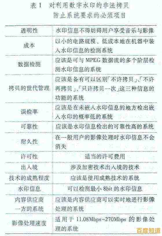 水印技术全解析：了解其定义与应用场景