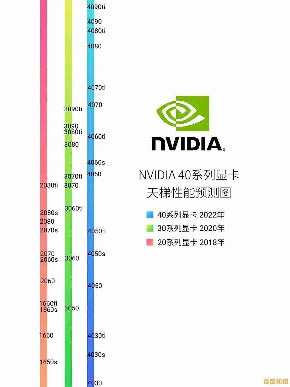 2024年NVIDIA RTX 3080显卡天梯图全面解析与性能对比指南