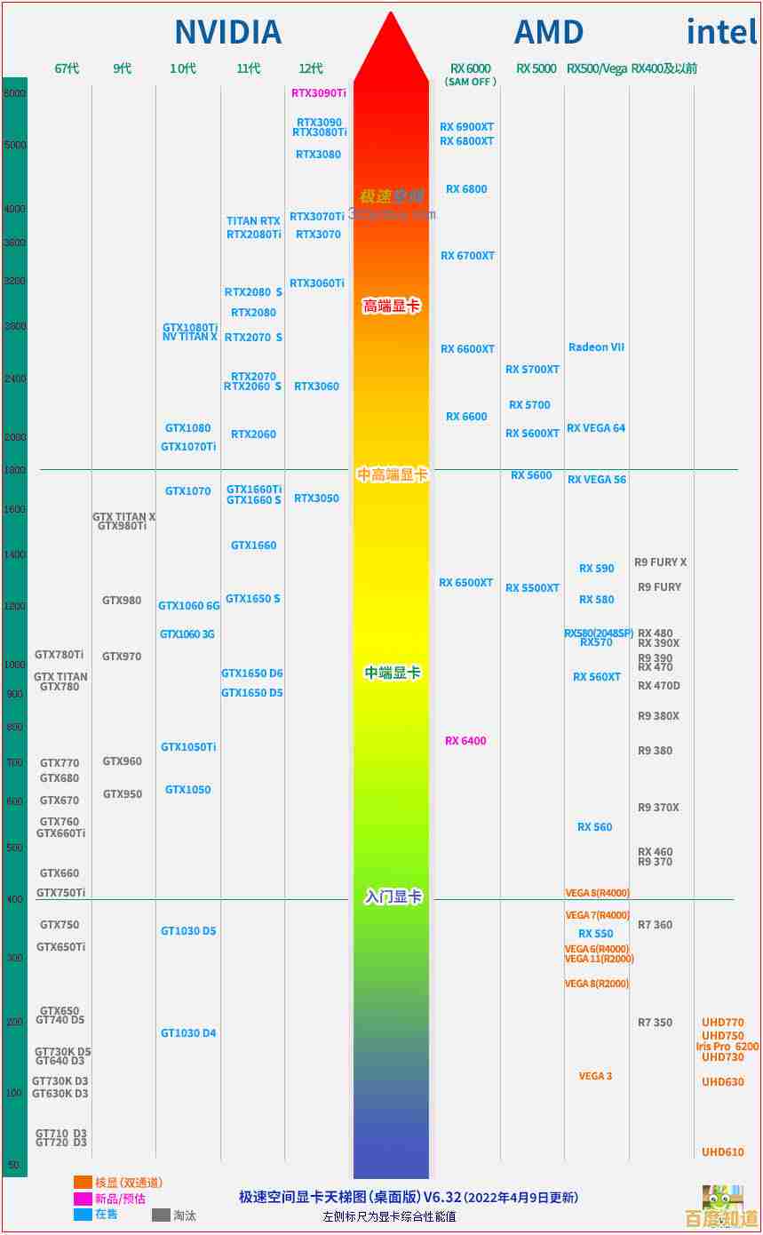 2024年NVIDIA RTX 3080显卡天梯图全面解析与性能对比指南