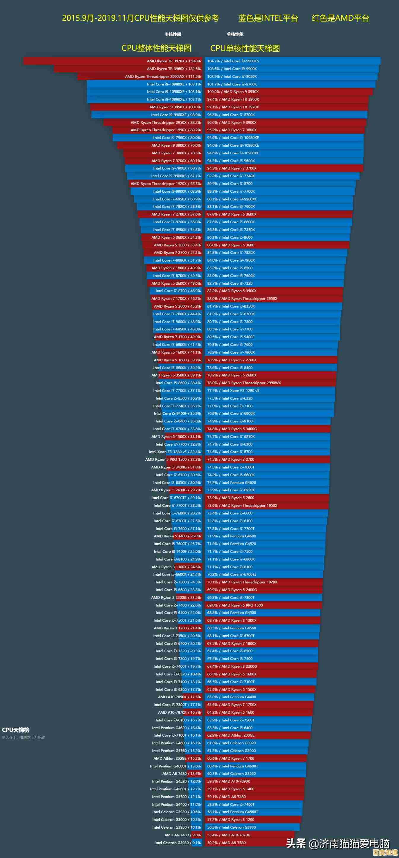 掌握笔记本显卡天梯图:轻松找到兼顾性能与价值的最佳选择方案 掌握笔记本显卡天梯图:轻松找到兼顾性能与价值的最佳选择方案