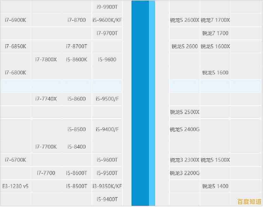 AMD处理器天梯图最新版:全面解析各型号性能排名与选购指南 AMD处理器天梯图最新版:全面解析各型号性能排名与选购指南