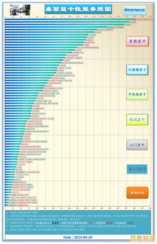 重返显卡黄金时代：详解老显卡天梯图，见证历代硬件巅峰性能