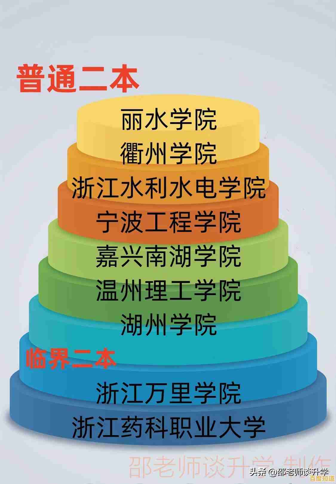 2023年显卡性能天梯图正式公布:最新跑分数据全面解析 2023年显卡性能天梯图正式公布:最新跑分数据全面解析