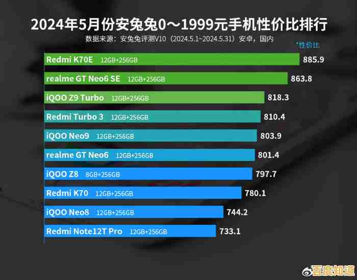 最新显卡性能排行榜揭晓，天极带你一探究竟谁是显卡之王！