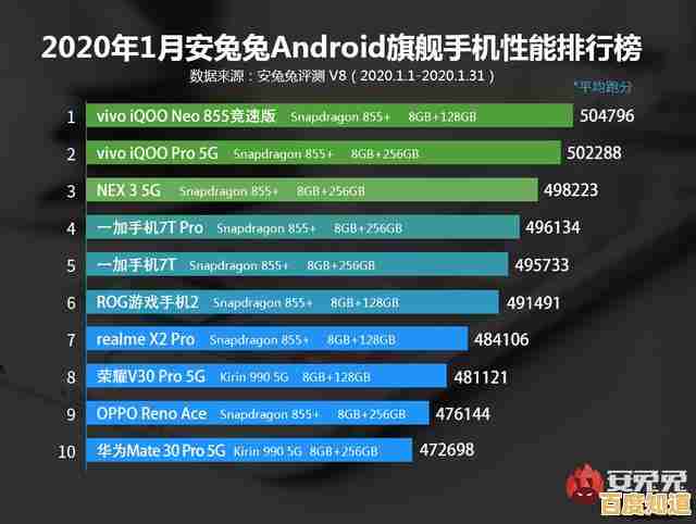 最新显卡性能排行榜揭晓，天极带你一探究竟谁是显卡之王！