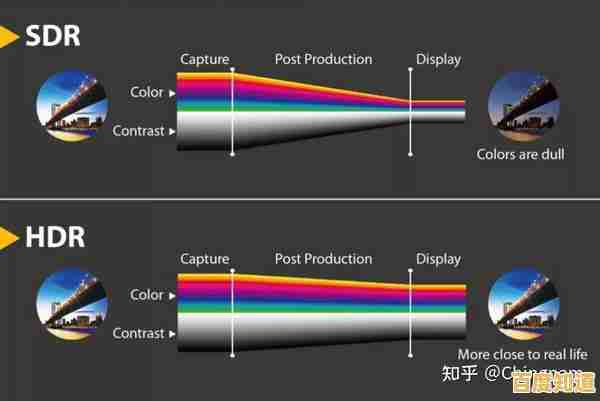 HDR是什么意思?揭秘高动态范围成像的工作原理与实际优势 HDR是什么意思?揭秘高动态范围成像的工作原理与实际优势