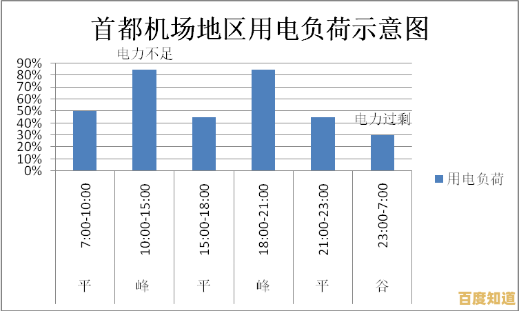 快速响应电力故障,专业维修专家确保您的用电安全与稳定 快速响应电力故障,专业维修专家确保您的用电安全与稳定