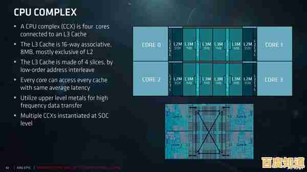 揭秘服务器处理器排行榜：天梯图带你攀登性能顶峰，选对最强核心