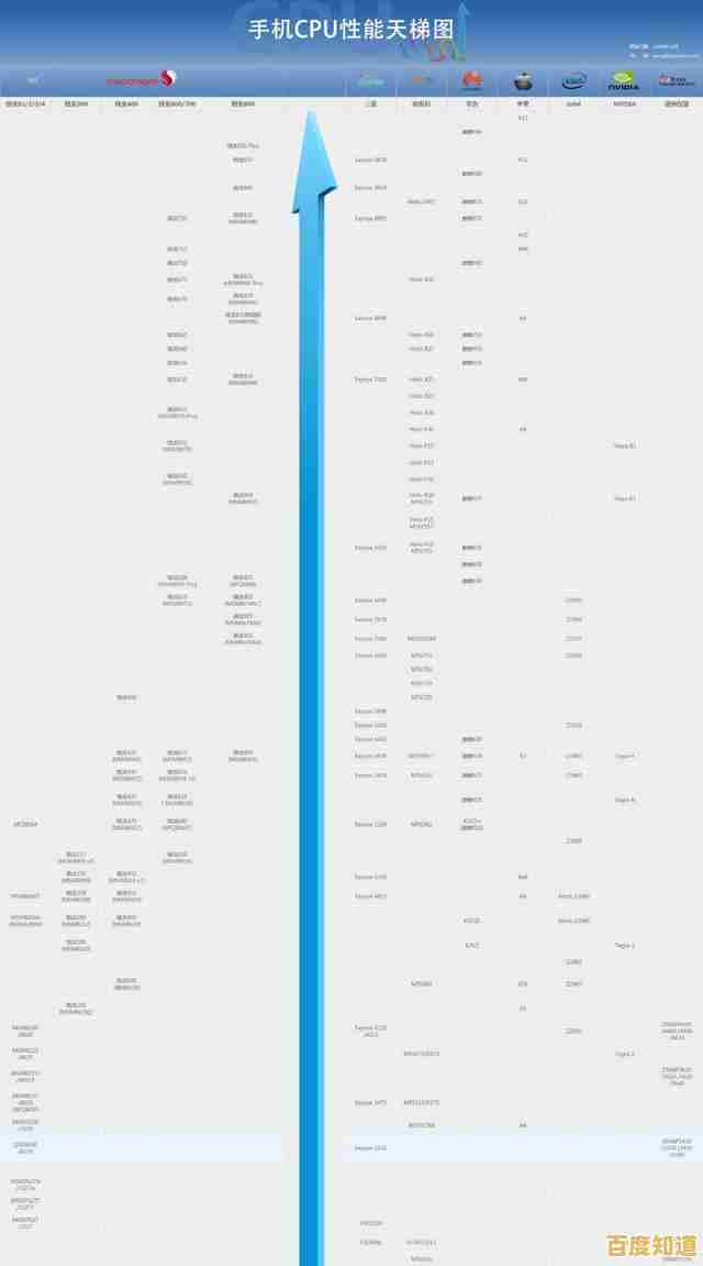 揭秘服务器处理器排行榜：天梯图带你攀登性能顶峰，选对最强核心
