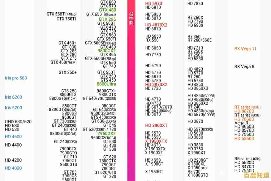攀登显卡性能高峰?GPUCP天梯图】为你指引清晰路径,省心又省力 攀登显卡性能高峰?GPUCP天梯图】为你指引清晰路径,省心又省力