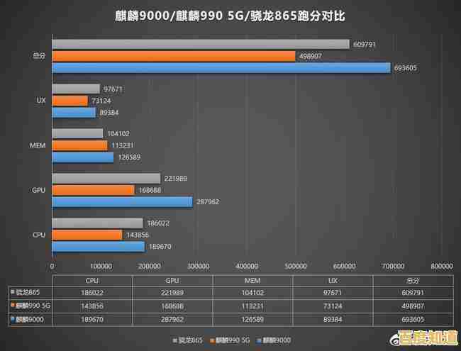 2010年处理器性能排行榜大揭秘:天梯图带你回顾巅峰对决时刻 2010年处理器性能排行榜大揭秘:天梯图带你回顾巅峰对决时刻