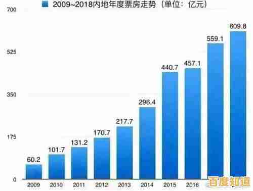ROI（投资回报率）深度解读：掌握核心意义与高效运用策略