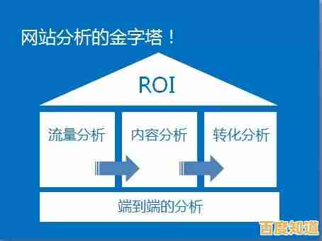 ROI（投资回报率）深度解读：掌握核心意义与高效运用策略