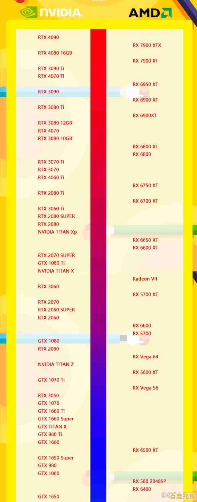 Intel集成显卡天梯图全解析:助你精准匹配理想显卡性能配置 Intel集成显卡天梯图全解析:助你精准匹配理想显卡性能配置