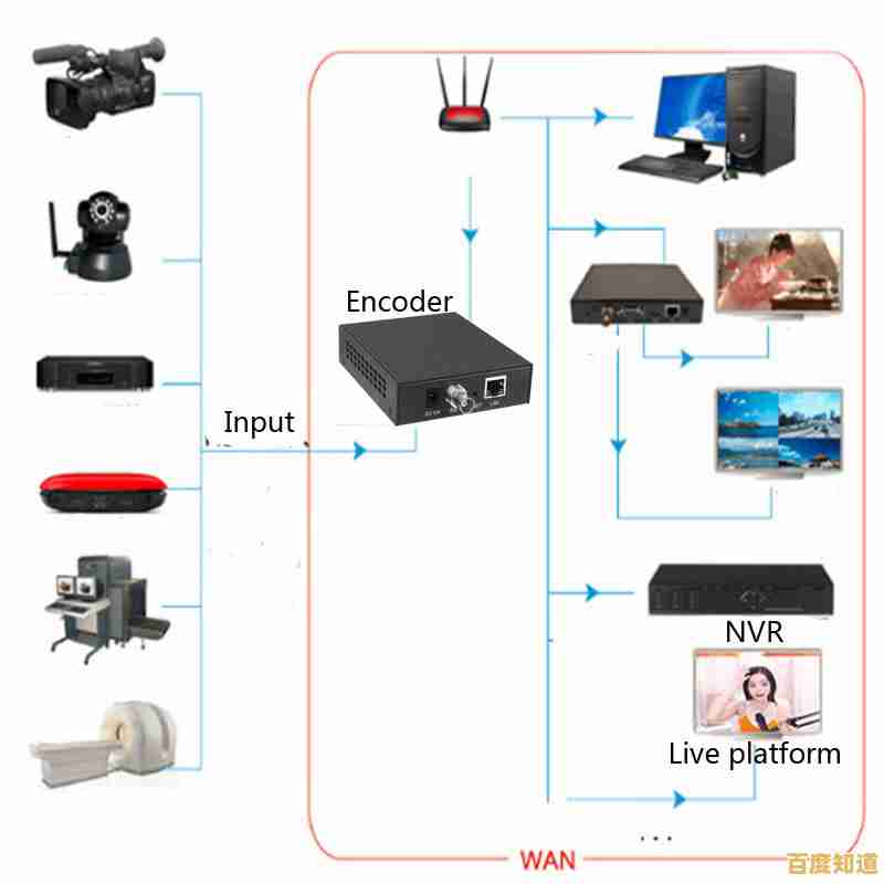 跟随小鱼一步步学习视频控制器驱动的配置与优化方法 跟随小鱼一步步学习视频控制器驱动的配置与优化方法