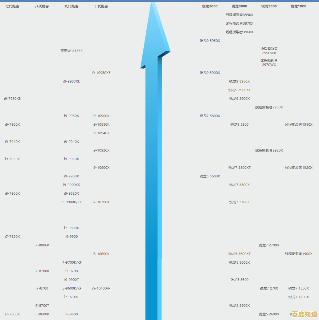 超快速度计算新境界：极速空间CPU天梯图助你轻松升级硬件选择！