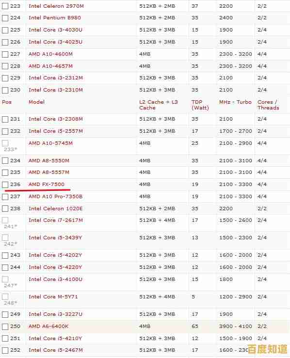 超快速度计算新境界：极速空间CPU天梯图助你轻松升级硬件选择！