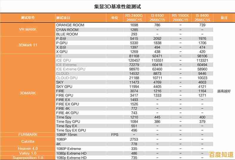 APU集成显卡天梯图发布：深度评测多款型号，助您找到理想解决方案
