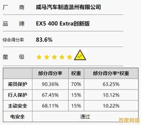 APU集成显卡天梯图发布：深度评测多款型号，助您找到理想解决方案