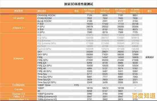 APU集成显卡天梯图发布：深度评测多款型号，助您找到理想解决方案