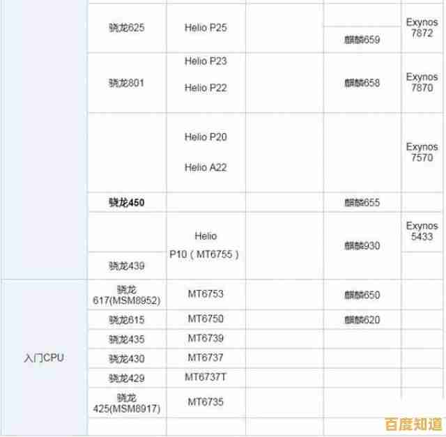 全面解读2019手机处理器天梯图：性能排行与技术突破一网打尽！