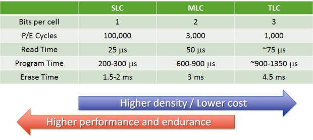 固态硬盘天梯图六月更新：热门型号性能对比与购买建议