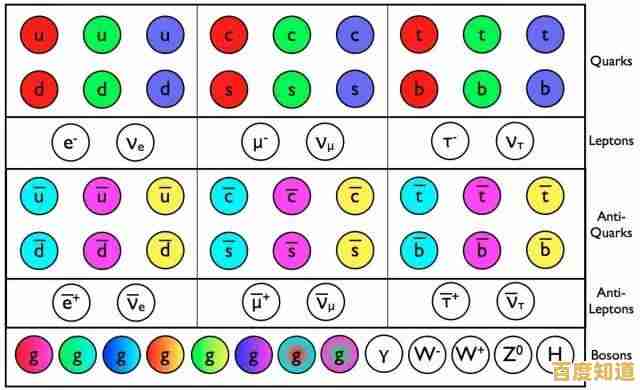 揭秘夸克:从宇宙起源到现代物理学的关键元素探析 揭秘夸克:从宇宙起源到现代物理学的关键元素探析