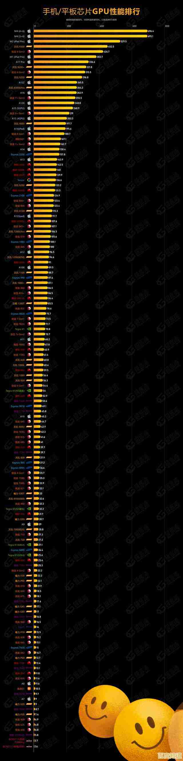 深度解析苹果A12处理器:天梯图展现性能跃升核心奥秘 深度解析苹果A12处理器:天梯图展现性能跃升核心奥秘