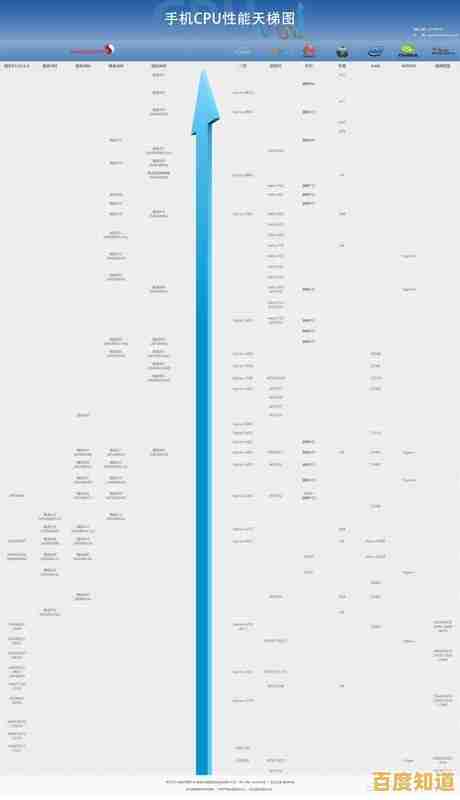 CPU天梯图U盘网:智能推荐,助你打造高效能计算机系统! CPU天梯图U盘网:智能推荐,助你打造高效能计算机系统!