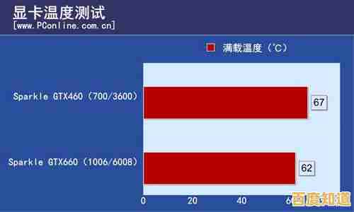 显卡温度过高别担心,小鱼教您几招有效降温方法轻松应对 显卡温度过高别担心,小鱼教您几招有效降温方法轻松应对