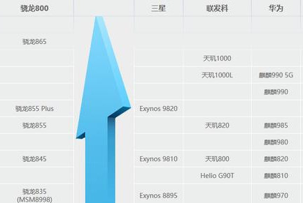 天玑800天梯图解析:如何突破性能瓶颈重塑手机体验? 天玑800天梯图解析:如何突破性能瓶颈重塑手机体验?