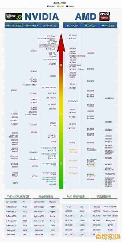 CPU天梯图special版深度剖析：揭秘隐藏的性能层级差异