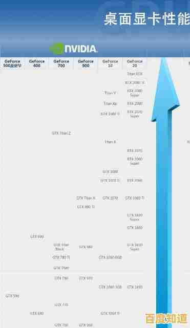 最新R7独显4G天梯图发布：多维度评测显卡性能及适配方案