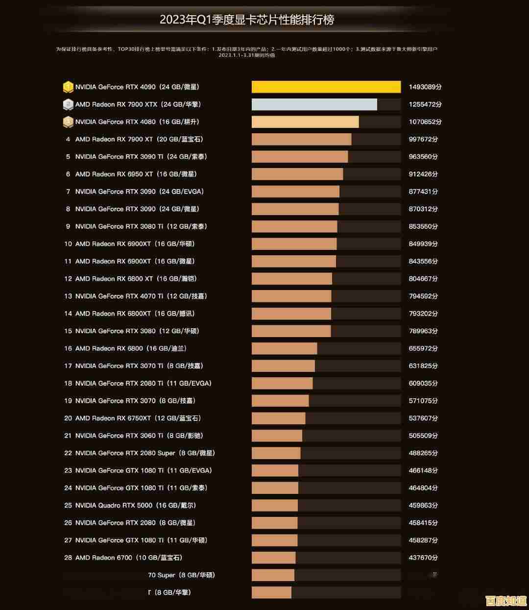 2023年英特尔显卡性能排行榜最新发布：全面评估与选购指南