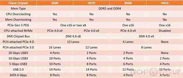 英特尔775针主板天梯详析:从性能到性价比的全方位推荐 英特尔775针主板天梯详析:从性能到性价比的全方位推荐