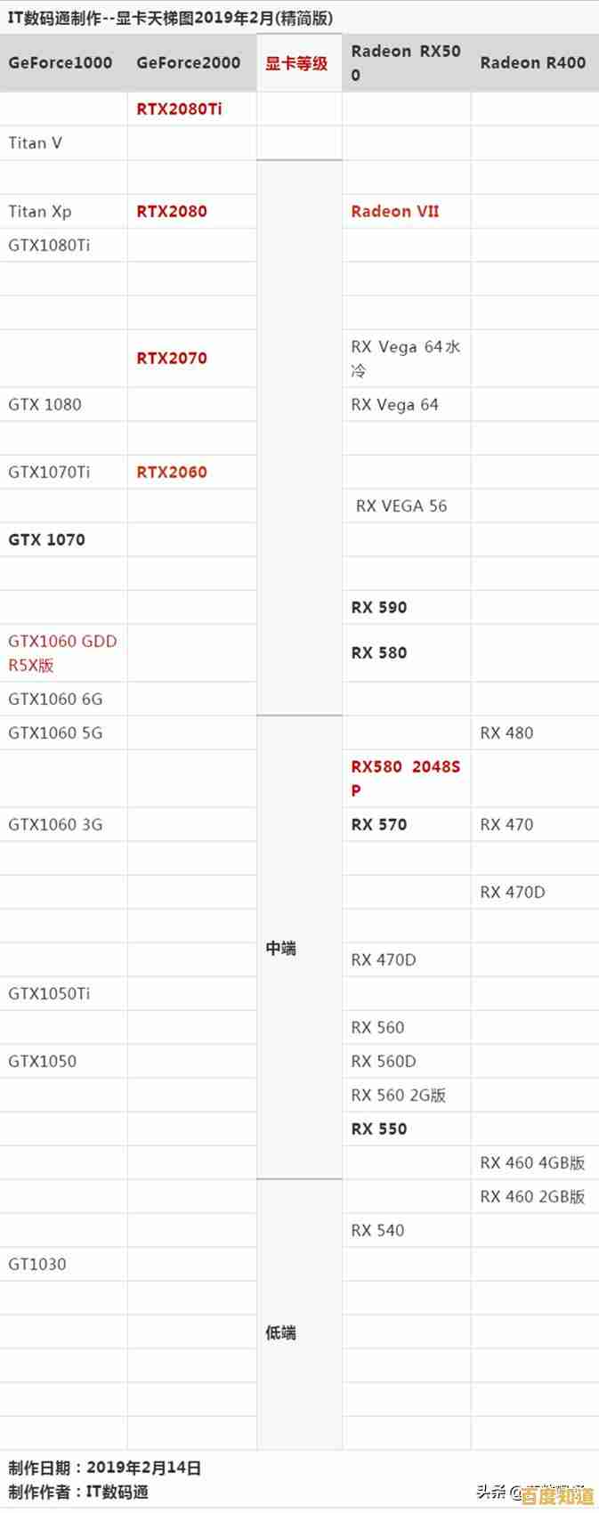 笔记本显卡天梯图全解析：找到性能与价格平衡的最佳选择