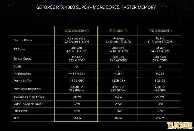 显卡选购指南：借助GPU核心天梯图，精准提升游戏性能与画面表现