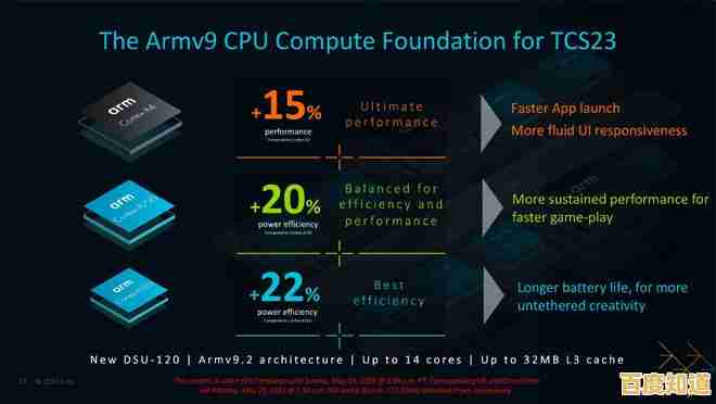 安卓手机CPU能效排行榜：一图看懂处理器省电能力，帮你挑续航更持久的设备