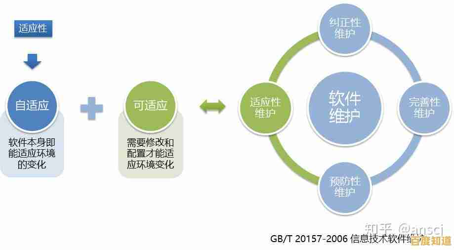 软件支援环境中高效应用开发与性能调优方法探索 软件支援环境中高效应用开发与性能调优方法探索