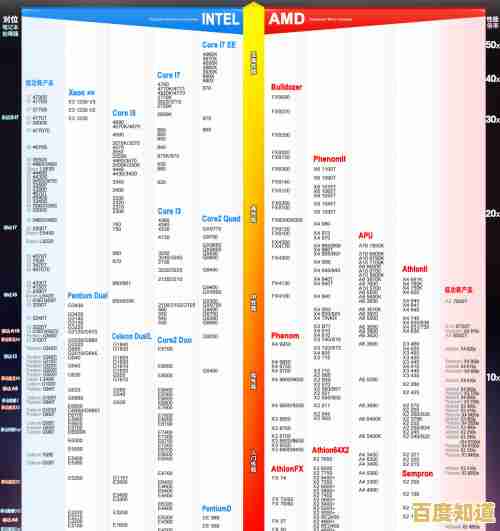 电脑CPU性能阶梯排名：详测各型号处理器表现与效能对比