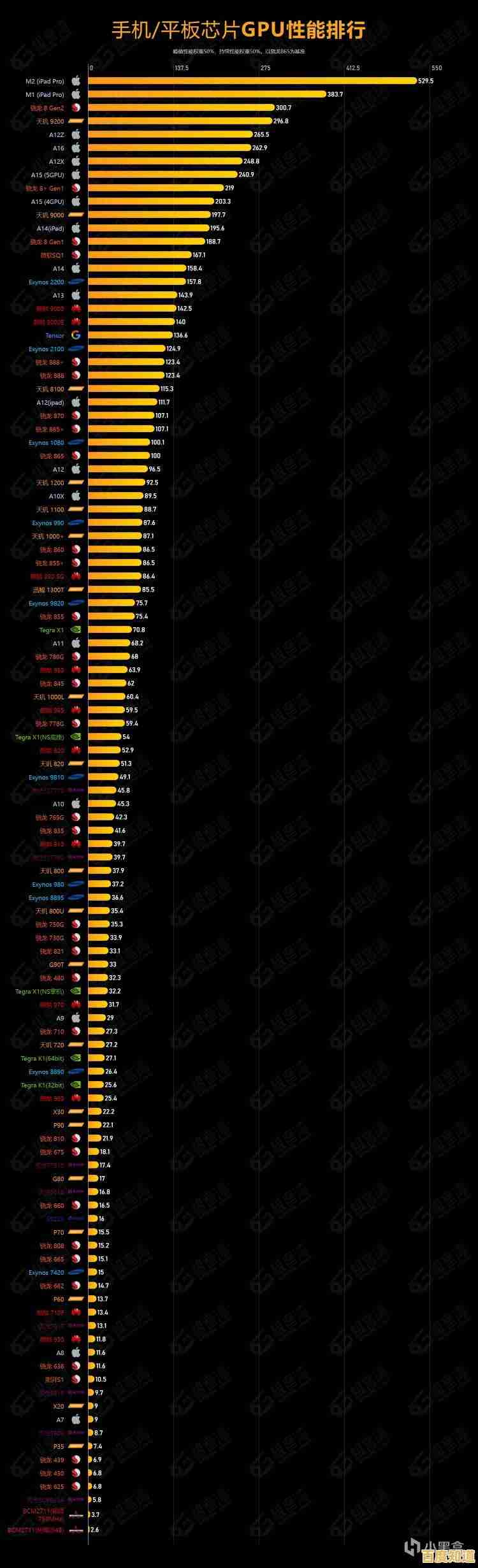 手机GPU天梯图:Mail720架构与性能深度评测 手机GPU天梯图:Mail720架构与性能深度评测
