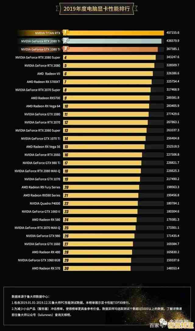 最新移动显卡排行榜深度解析:2019年度笔记本GPU性能全景对比 最新移动显卡排行榜深度解析:2019年度笔记本GPU性能全景对比