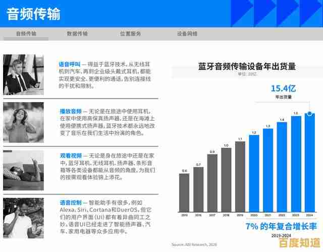 新一代蓝牙技术带来多项功能提升,2024年这些变化不可错过 新一代蓝牙技术带来多项功能提升,2024年这些变化不可错过