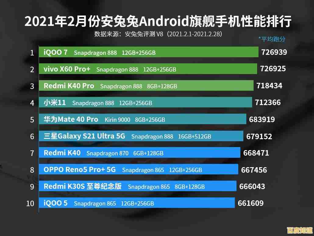 深入解读2019年最新CPU天梯图：助你快速了解顶级处理器性能对比