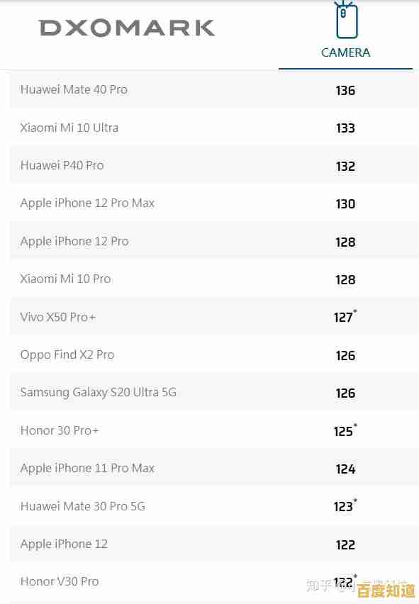 手机CPU天梯图官网发布：掌握最新处理器性能排行与选购指南
