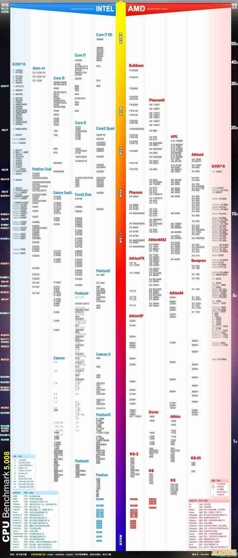 从入门到专业:通过相机天梯图精准挑选,让你的每个瞬间都清晰动人! 从入门到专业:通过相机天梯图精准挑选,让你的每个瞬间都清晰动人!