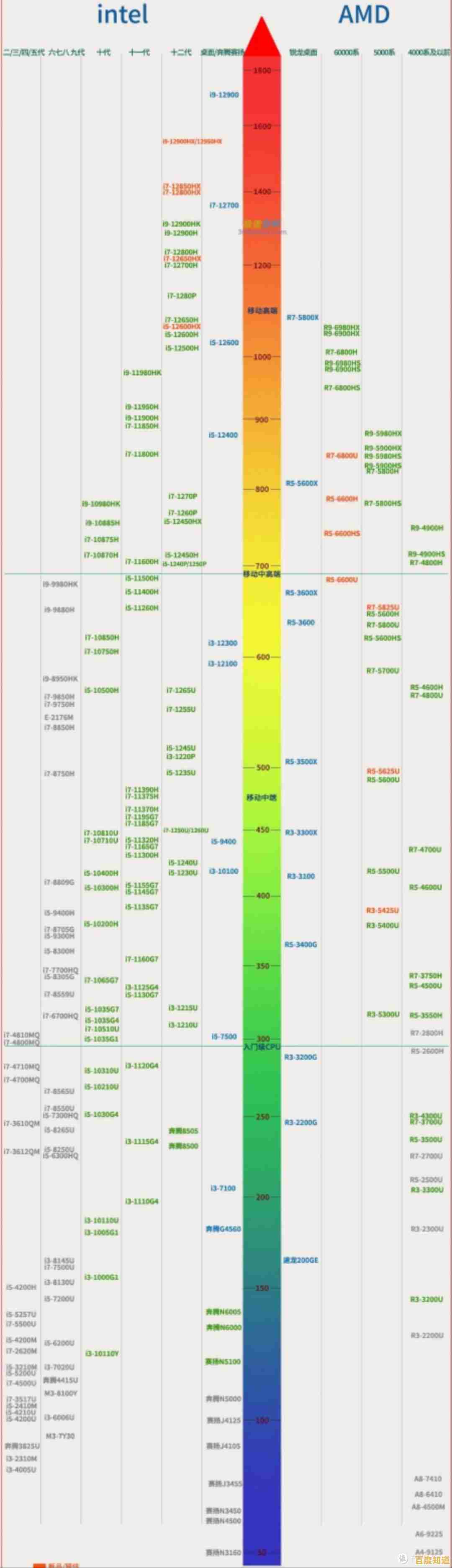 2023年4月记忆升级攻略:天梯图引领高效学习新趋势 2023年4月记忆升级攻略:天梯图引领高效学习新趋势
