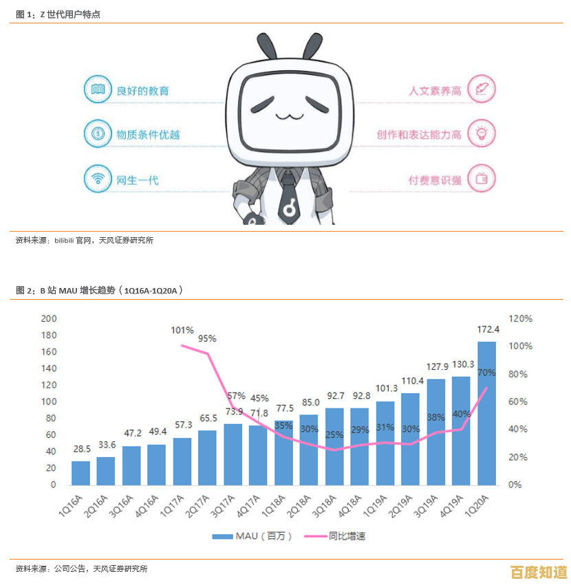 探索B站：这款风靡年轻世代的视频软件究竟有何魅力？